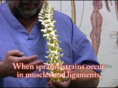 Lower back Pain sports Injuries trauma self-treatment