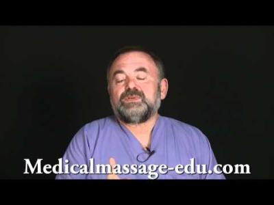 Reflexology introduction